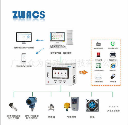 众为自动化微信报警系统 自动化控制系统开发与集成解决方案
