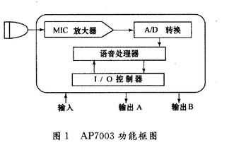 工业4.0时代的自动化控制系统 开发、集成与创新展示