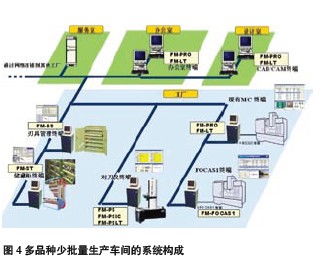 大昭和刀具自动化管理系统 自动化控制系统开发与集成的创新实践