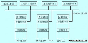 MB80 PLC在水电厂自动化系统中的应用与系统开发集成