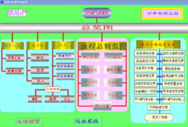 燃气站网络监控管理系统的开发与自动化控制集成方案