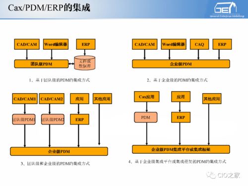 工业自动化的神经系统 从基础到集成的控制之道